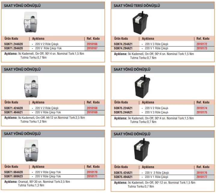 Siemens Brülör Servo Motorları